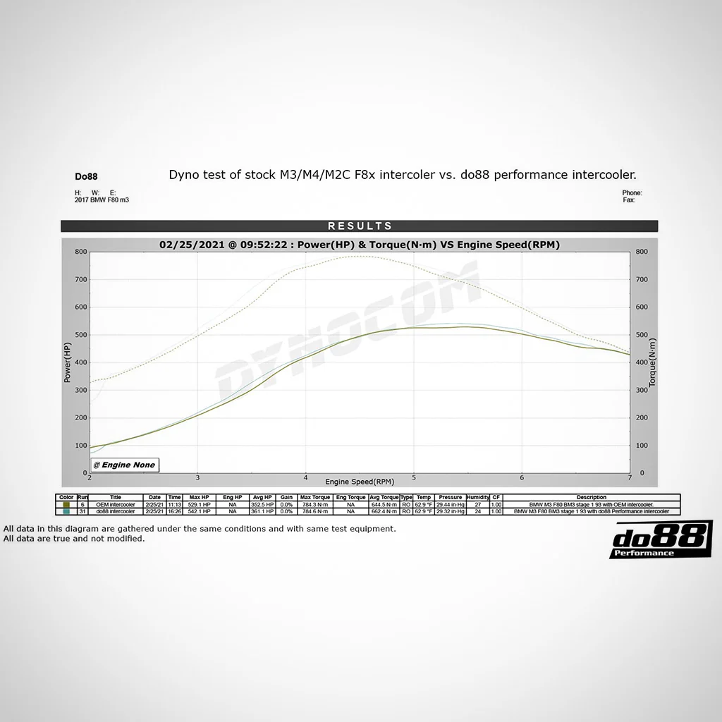 DO88 Performance Aluminium Ladeluftkühler passend für BMW M2 Competition, M3, M4 S55 - Image 6
