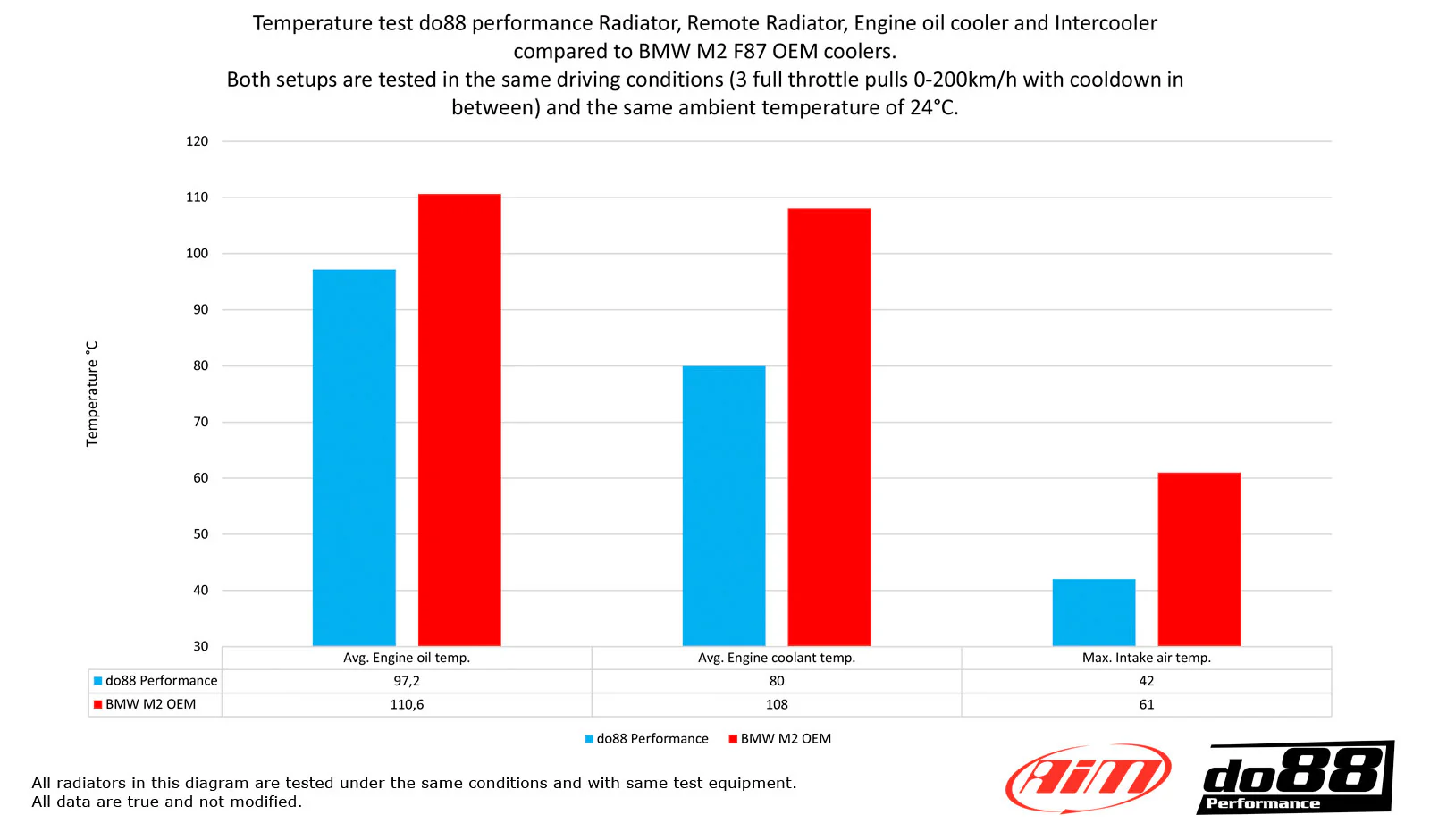 do88 Performance Ladeluftkühler passend für BMW F2x, F3x, F87 M2 N55 F-Serie - Image 8