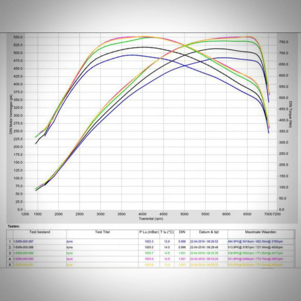 Pure Stage 2 Upgrade Turbolader passend für BMW (M)135i, M235i, 335i(x), 435i(x) N55 - Image 8